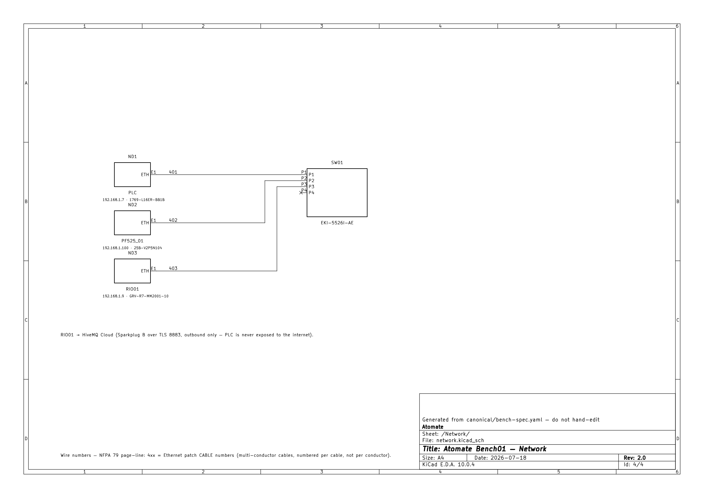 Network schematic